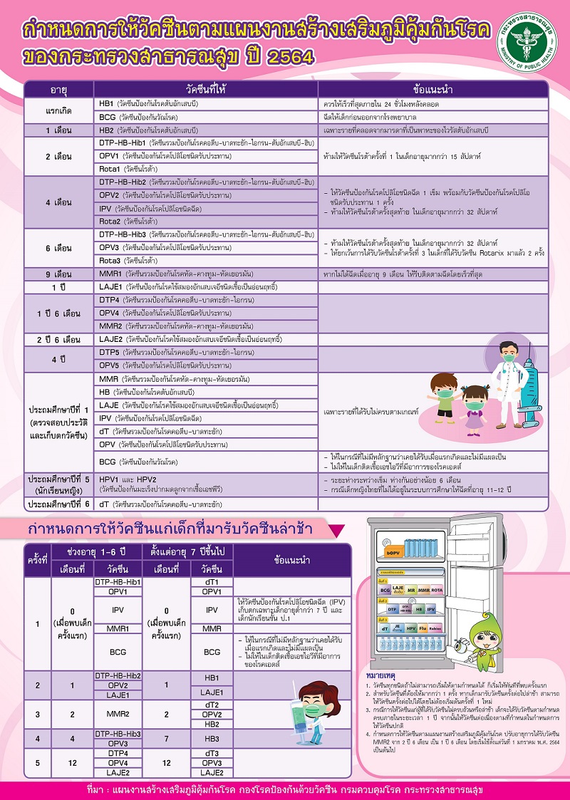 ตารางวัคซีนเด็ก, ตารางวัคซีนทารก, วัคซีนเด็ก 2564, วัคซีนทารก 2564, ตาราง วัคซีน ล่าสุด, ตารางวัคซีนเสริม, ทารก ฉีดวัคซีนอะไรบ้าง, ทารก ฉีดวัคซีนเดือนไหนบ้าง, เด็กต้องฉีดวัคซีนอะไรบ้าง, เด็ก ทารก วัคซีนพื้นฐาน, เด็ก ทารก วัคซีนเสริม, วัคซีนจำเป็น