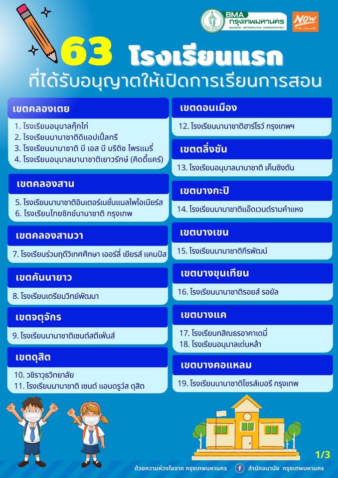 เช็กเลย! 63 โรงเรียนแรก ที่ กทม. อนุญาตเปิดการเรียนการสอน-การสอนแบบ On site-เรียน On site-เปิดเรียน 1 พ.ย.-กระทรวงศึกษาเปิดเรียน 