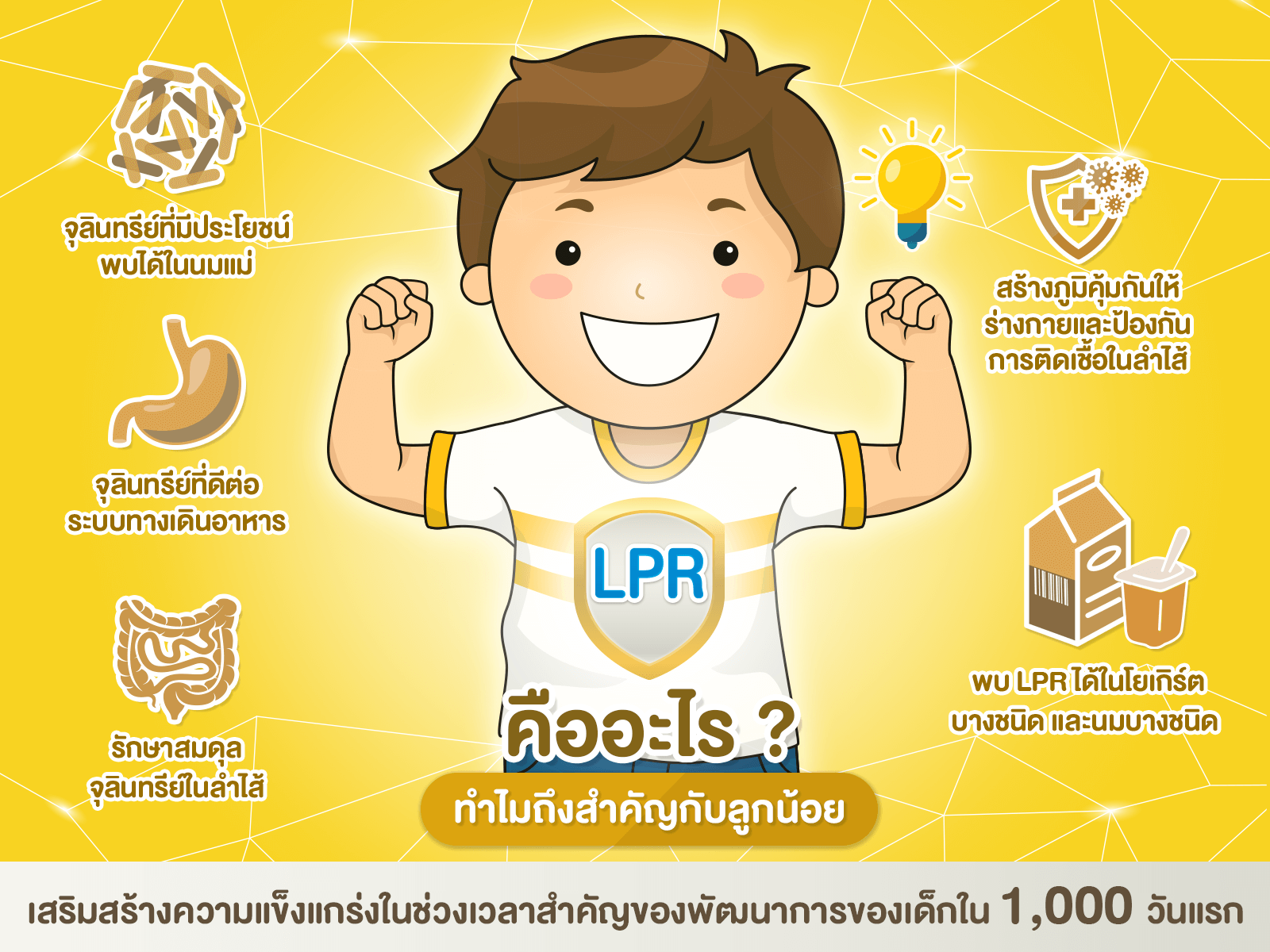 LPR เคล็ดลับเสริมความแกร่ง สู่ความเก่งของเด็กยุคใหม่-เลี้ยงลูกให้เก่งและแกร่ง-พัฒนาการทางสมอง-อาหารสำหรับเด็ก-จุลินทรีย์สุขภาพ-LPR คืออะไร-LPR สารอาหาร