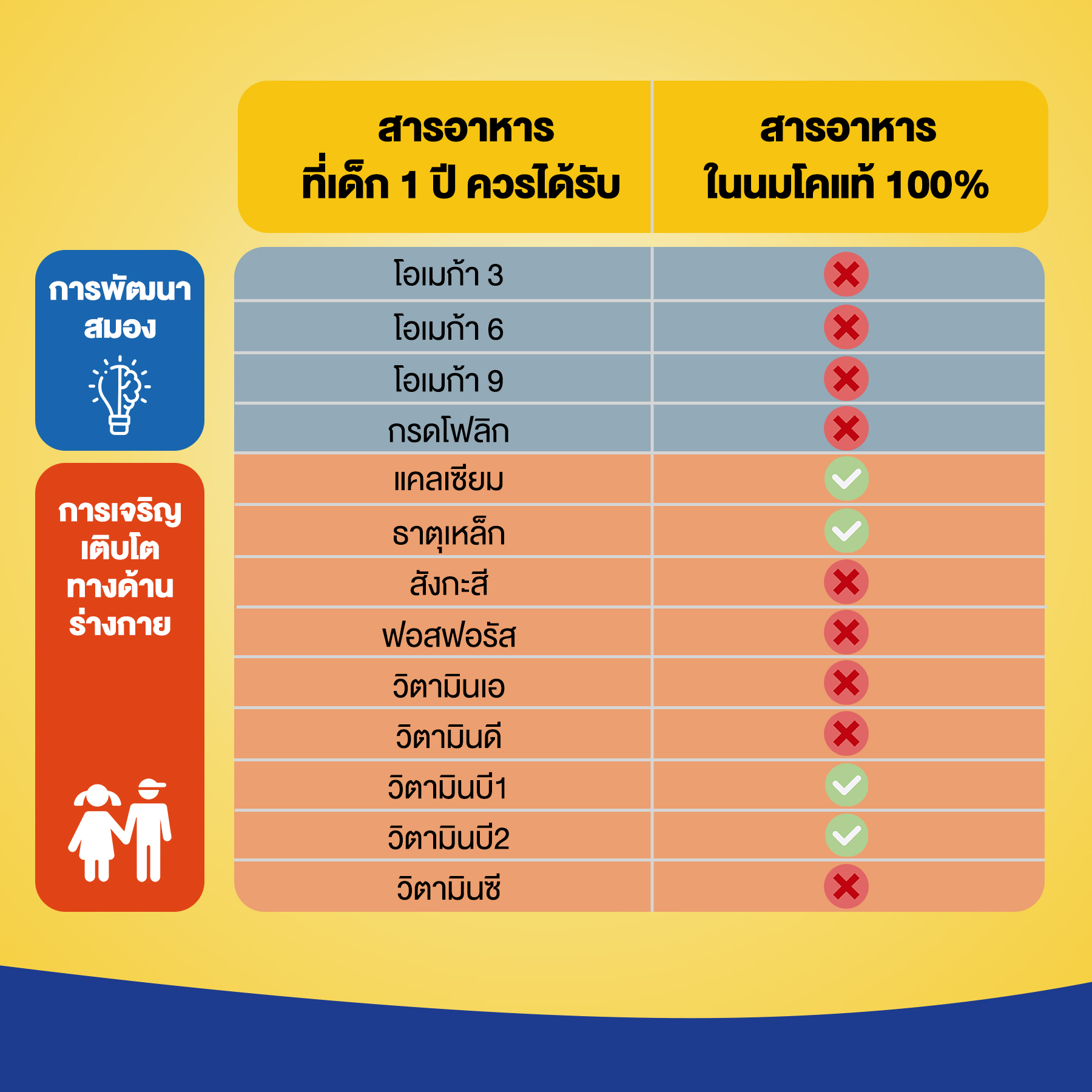 นมกล่อง, นม กล่อง เด็ก 1 ขวบ, นมกล่อง uht, นมกล่องยูเอชที เด็ก, เด็ก 1 ขวบกินนมกล่องได้ไหม, เด็ก 1 ขวบกินนม uht ยู เอช ที ได้ไหม, นม uht ยี่ห้อไหนดี, วิธีเลือกนม กล่อง uht เด็ก, เด็กกินนมกล่องได้ตอนกี่ขวบ, ลูก 1 ขวบกินนมกล่อง uht ได้ไหม, นมกล่อง เด็ก ท้องไม่ผูก, นม กล่อง uht เด็ก สูตรไหนดี, สารอาหาร นม uht