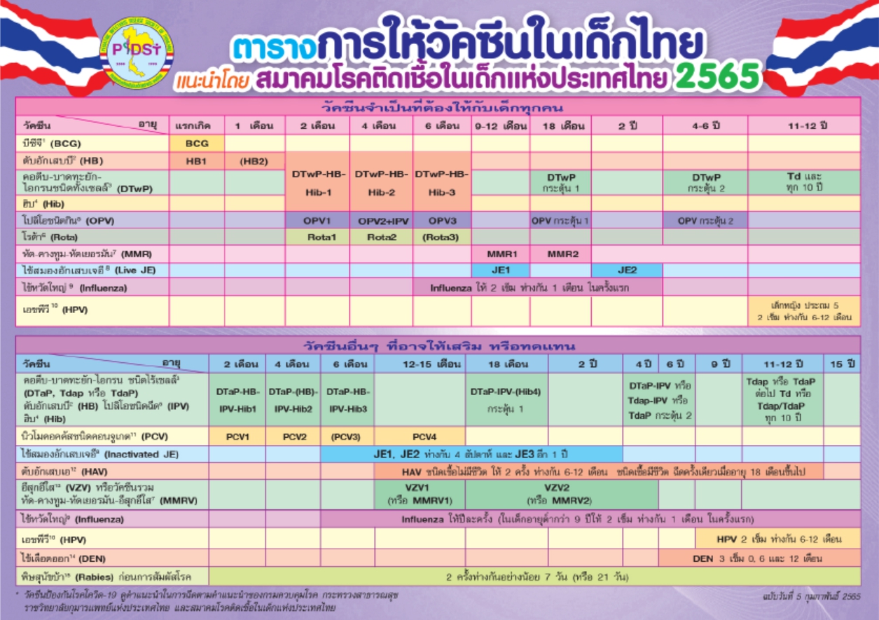 วัคซีนเด็ก, วัคซีนพื้นฐาน, ตารางวัคซีน, ตารางวัคซีน 2565  