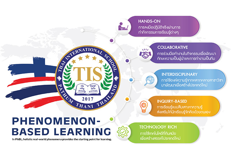 Phenomenon Based Learning, เรียนรู้ผ่านการลงมือ, โครงงานเรียนรู้ของลูก, Thai International School, แนะนำโรงเรียนนานาชาติ, โรงเรียนนานาชาติไทยอินเตอร์เนชั่นนอล, หลักสูตรฟินแลนด์, การเรียนหลักสูตรฟินแลนด์, Critical Thinking, Collaboration, Creativity, นานาชาติหลักสูตรฟินแลนด์, โรงเรียนนานาชาติ ปทุมธานี