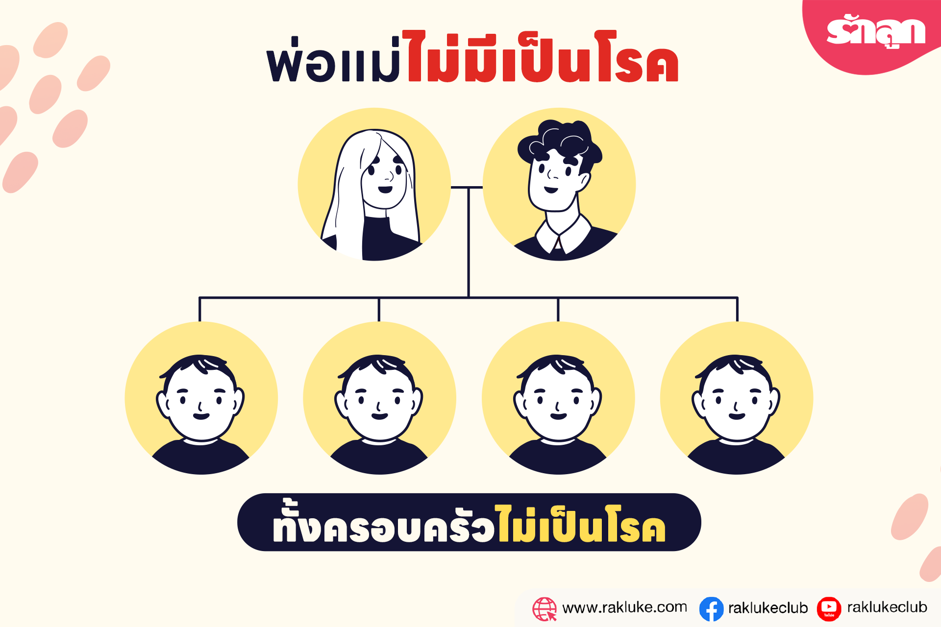 คนท้อง ธาลัสซีเมีย ลูกจะเป็นไหม, คนท้อง พาหะธาลัสซีเมีย ลูกจะเป็นไหม, พ่อ แม่ พาหะธาลัสซีเมีย ลูกจะเป็นไหม, ธาลัสซีเมีย โรคทางพันธุกรรม, ลูกเป็นธาลัสซีเมีย อันตรายไหม, ลูกเป็นธาลัสซีเมีย รักษายังไง