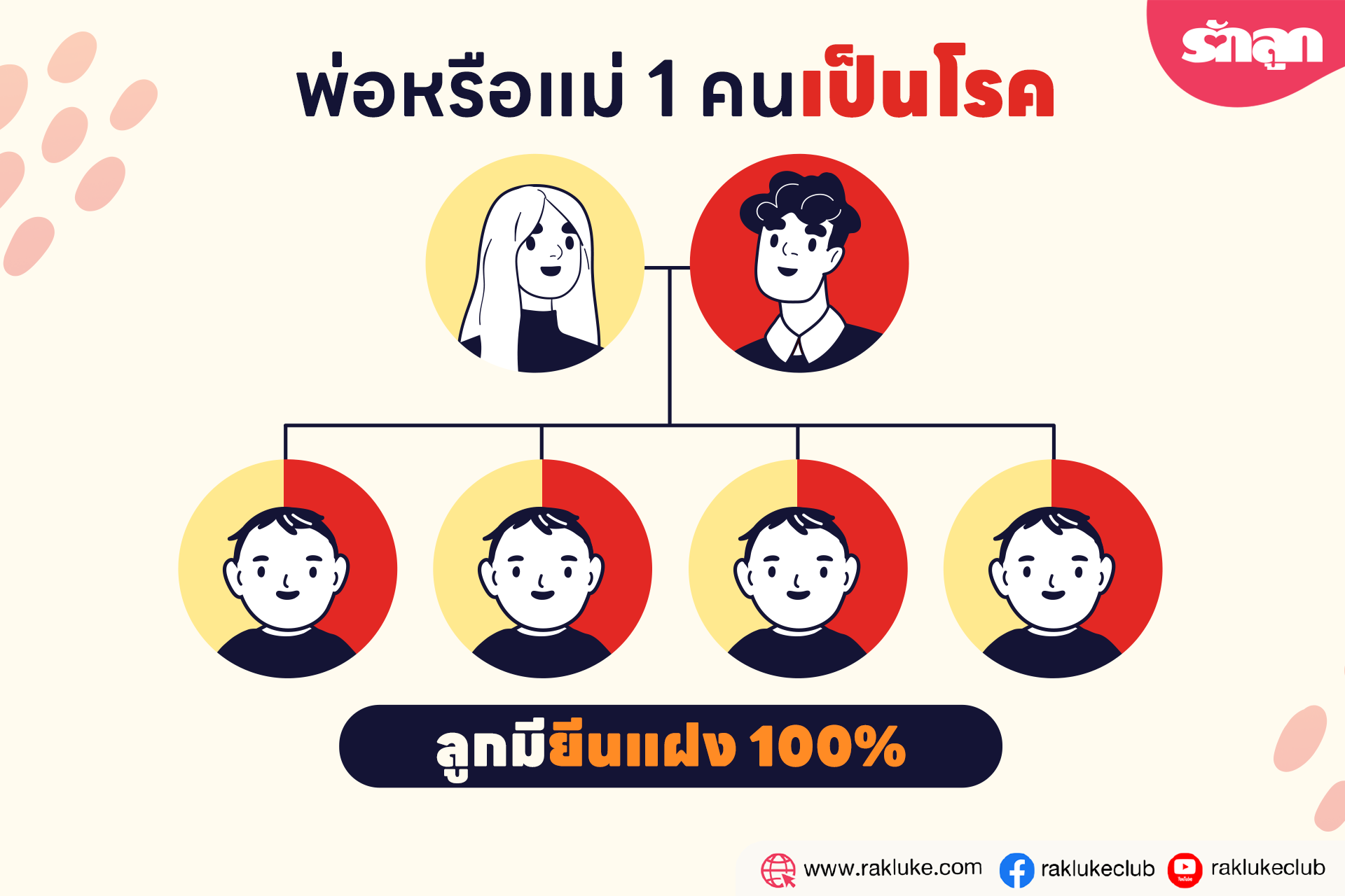 คนท้อง ธาลัสซีเมีย ลูกจะเป็นไหม, คนท้อง พาหะธาลัสซีเมีย ลูกจะเป็นไหม, พ่อ แม่ พาหะธาลัสซีเมีย ลูกจะเป็นไหม, ธาลัสซีเมีย โรคทางพันธุกรรม, ลูกเป็นธาลัสซีเมีย อันตรายไหม, ลูกเป็นธาลัสซีเมีย รักษายังไง