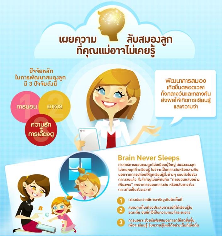 Advertorial, การนอนของลูก, การนอนของเด็ก, ลูกนอน, ลูกหลับ, พัฒนาการทางสมอง, นอนกระตุ้นสมอง, สมองทำงานตอนหลับ, สมองกับการนอน, แอลฟา-แล็คตัลบูมิน, ทริปโตเฟน, เด็กนอนกี่ชั่วโมง, ทารกนอนกี่ชั่วโมง, การนอน ทารก, นม S-26