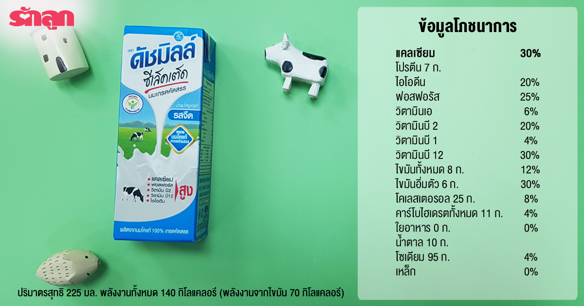 นมโคแท้- นมโคแท้ 100%-นมเด็ก-นมกล่อง-นม UHT-นมกล่อง UHT-นมโฟร์โมสต์-นมวัวแท้ 100%-นมโคสด-นมโค 100%-นมวัว-นมวัว 100%-นมจิตรลดา-นมหนองโพ-นมวัวแดง
