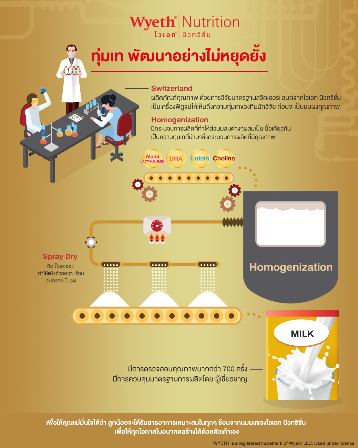 Wyeth Nutrition, ไวเอท นิวทริชั่น, พัฒนาการอาหารเด็ก, ผลิตภัณฑ์นมสำหรับเด็ก, ทีมวิจัยสวิตเซอร์แลนด์, Homogenization, ทีมวิจัยผลิตภัณฑ์นม, นมสำหรับเด็ก, ผลิตนมสำหรับเด็ก, นมสำหรับเด็กโต, นมสำหรับเด็กอนุบาล, ขั้นตอนการผลิตนมสำหรับเด็ก, วิธีการผลิตนมสำหรับเด็ก, S-26