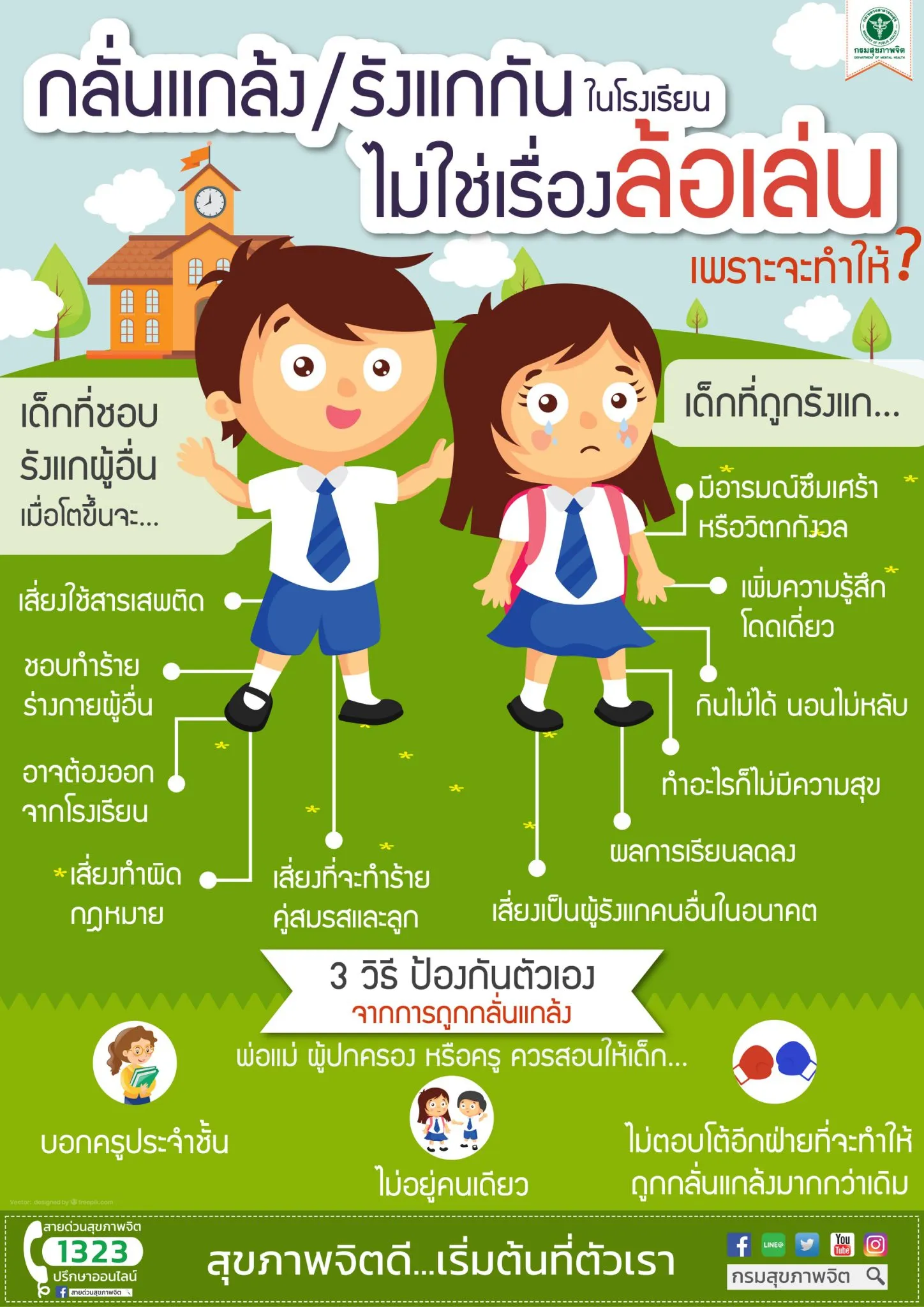 แกล้งเพื่อน VS โดนเพื่อนแกล้ง เด็กทั้ง 2 กลุ่มโตไปอาจเสี่ยงมีพฤติกรรม ... แกล้งเพื่อน Vs โดนเพื่อนแกล้ง เด็กทั้ง 2 กลุ่มโตไปอาจเสี่ยงมีพฤติกรรม ...
