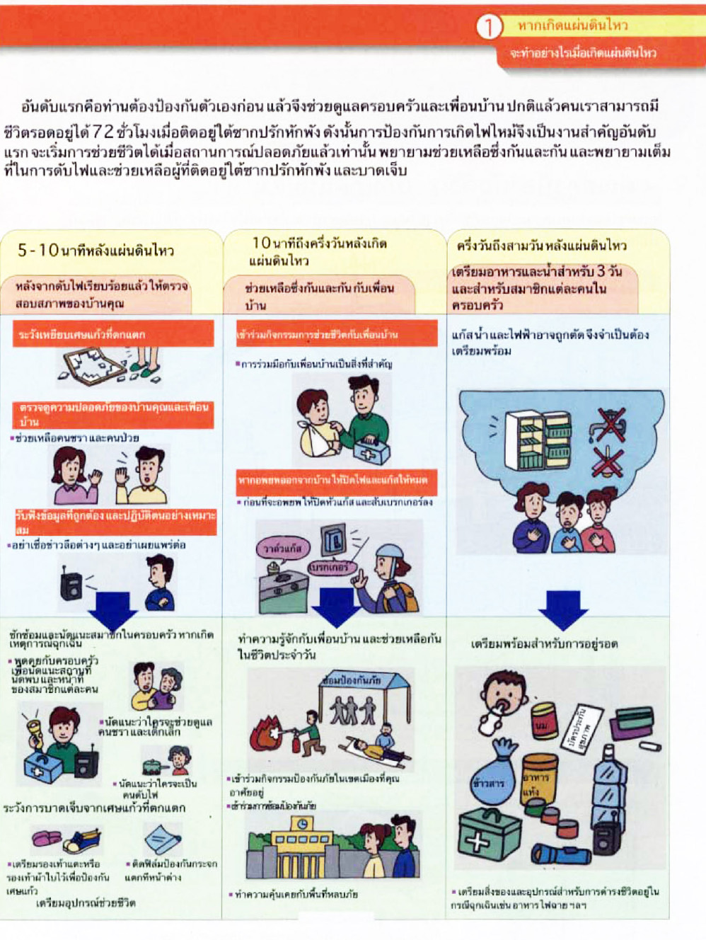 แผ่นดินไหว,รับมือแผ่นดินไหว,สอนลูกรู้จักแผ่นดินไหว,แผ่นดินไหวทำอย่างไร,สึนามิ,ซึนามิ,ภัยธรรมชาติ,ภัยพิบัติ,แผ่นดินถล่ม,