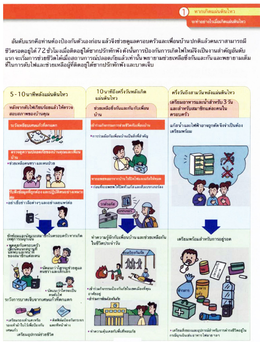 แผ่นดินไหว,รับมือแผ่นดินไหว,สอนลูกรู้จักแผ่นดินไหว,แผ่นดินไหวทำอย่างไร,สึนามิ,ซึนามิ,ภัยธรรมชาติ,ภัยพิบัติ,แผ่นดินถล่ม,