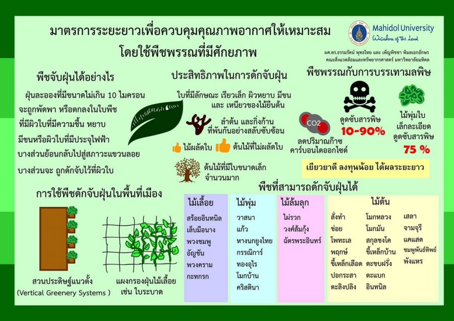 เครื่องฟอกอากาศ, ฝุ่น,  PM 2.5, ฝุ่นละออง, สารพิษ