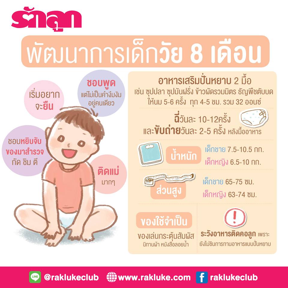 ทารก 1 เดือน-ทารกแรกเกิด-ทารกในครรภ์-พัฒนาการทารก-พัฒนาการทารก 3 เดือน-พัฒนาการทารก 5 เดือน-พัฒนาการทารกในครรภ์-วัยทารก-เด็กแรกเกิด