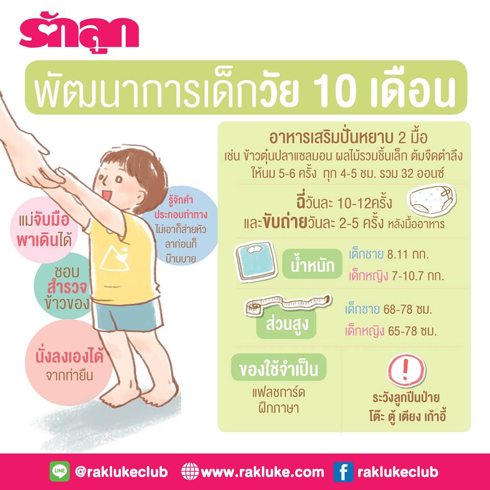 ทารก 1 เดือน-ทารกแรกเกิด-ทารกในครรภ์-พัฒนาการทารก-พัฒนาการทารก 3 เดือน-พัฒนาการทารก 5 เดือน-พัฒนาการทารกในครรภ์-วัยทารก-เด็กแรกเกิด