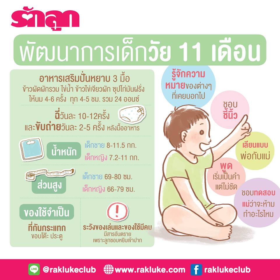 ทารก 1 เดือน-ทารกแรกเกิด-ทารกในครรภ์-พัฒนาการทารก-พัฒนาการทารก 3 เดือน-พัฒนาการทารก 5 เดือน-พัฒนาการทารกในครรภ์-วัยทารก-เด็กแรกเกิด