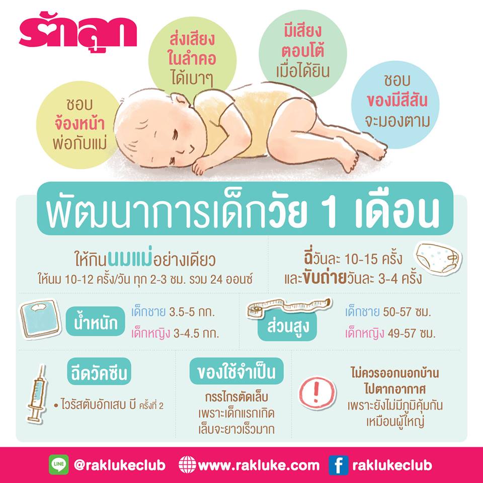 ทารก 1 เดือน-ทารกแรกเกิด-ทารกในครรภ์-พัฒนาการทารก-พัฒนาการทารก 3 เดือน-พัฒนาการทารก 5 เดือน-พัฒนาการทารกในครรภ์-วัยทารก-เด็กแรกเกิด