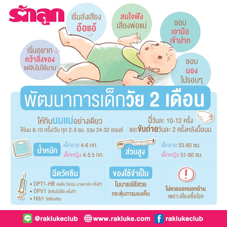 ทารก 1 เดือน-ทารกแรกเกิด-ทารกในครรภ์-พัฒนาการทารก-พัฒนาการทารก 3 เดือน-พัฒนาการทารก 5 เดือน-พัฒนาการทารกในครรภ์-วัยทารก-เด็กแรกเกิด
