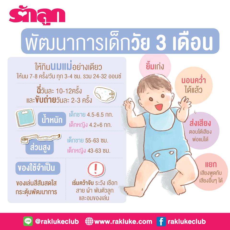 ทารก 1 เดือน-ทารกแรกเกิด-ทารกในครรภ์-พัฒนาการทารก-พัฒนาการทารก 3 เดือน-พัฒนาการทารก 5 เดือน-พัฒนาการทารกในครรภ์-วัยทารก-เด็กแรกเกิด