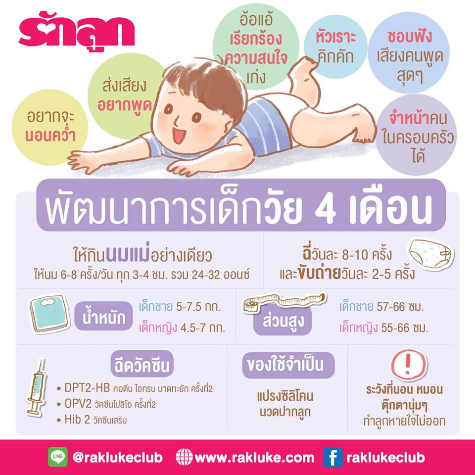 ทารก 1 เดือน-ทารกแรกเกิด-ทารกในครรภ์-พัฒนาการทารก-พัฒนาการทารก 3 เดือน-พัฒนาการทารก 5 เดือน-พัฒนาการทารกในครรภ์-วัยทารก-เด็กแรกเกิด