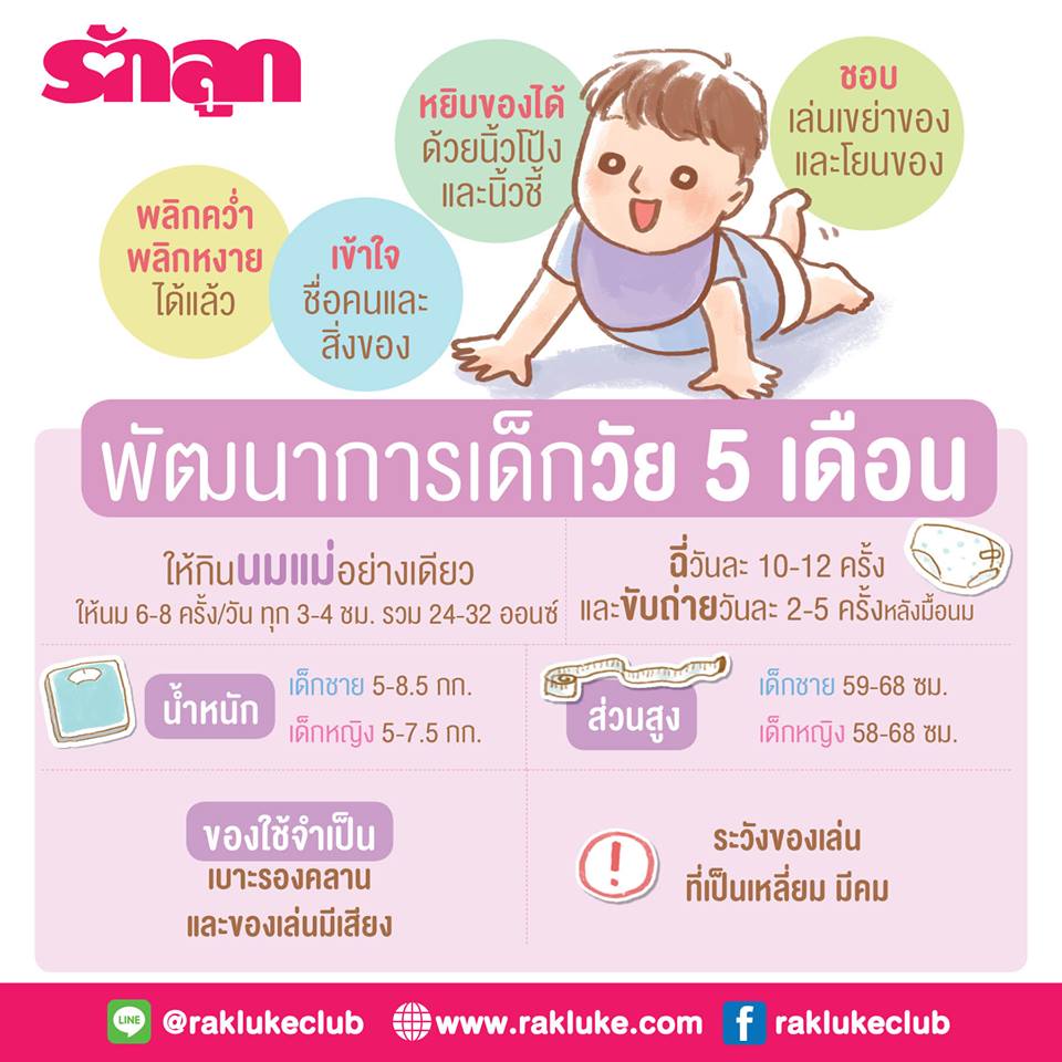 ทารก 1 เดือน-ทารกแรกเกิด-ทารกในครรภ์-พัฒนาการทารก-พัฒนาการทารก 3 เดือน-พัฒนาการทารก 5 เดือน-พัฒนาการทารกในครรภ์-วัยทารก-เด็กแรกเกิด
