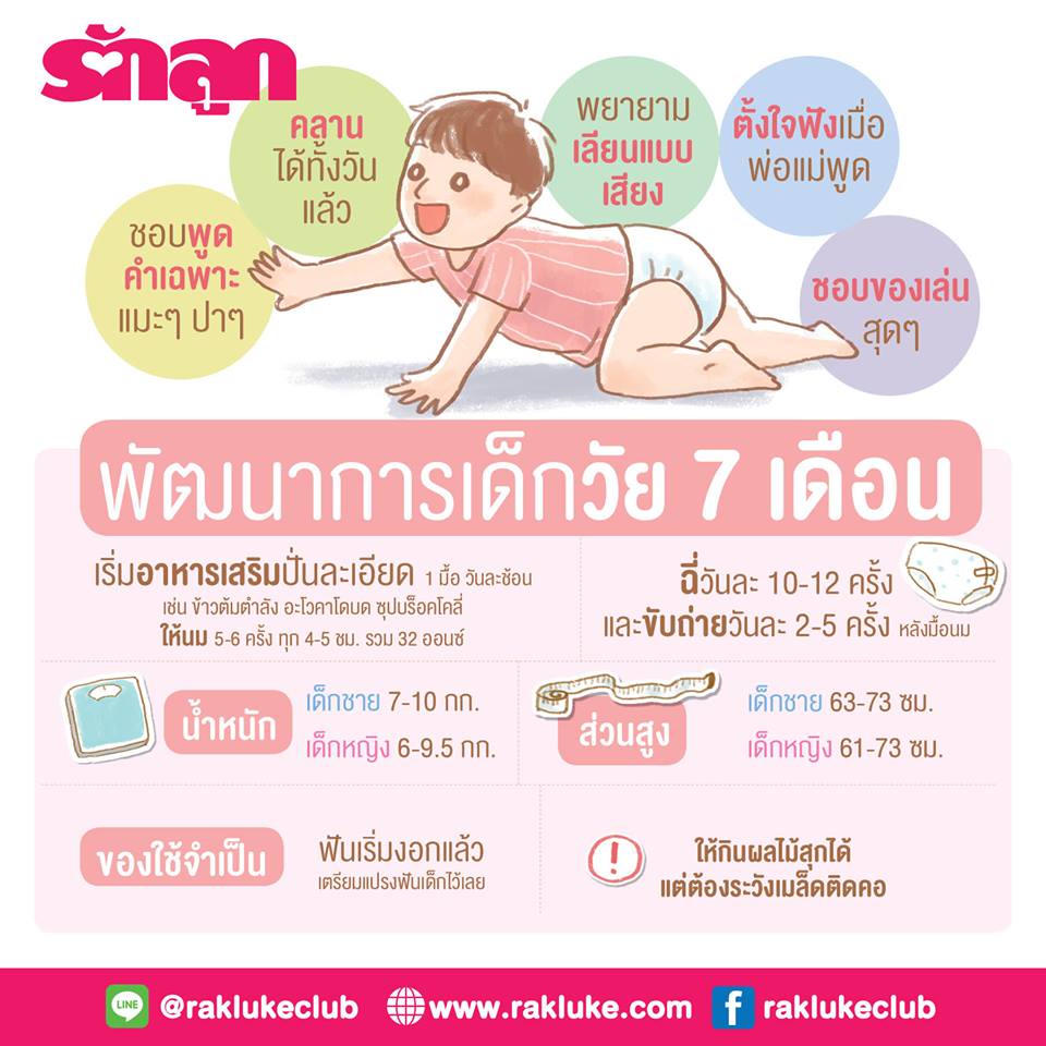 ทารก 1 เดือน-ทารกแรกเกิด-ทารกในครรภ์-พัฒนาการทารก-พัฒนาการทารก 3 เดือน-พัฒนาการทารก 5 เดือน-พัฒนาการทารกในครรภ์-วัยทารก-เด็กแรกเกิด