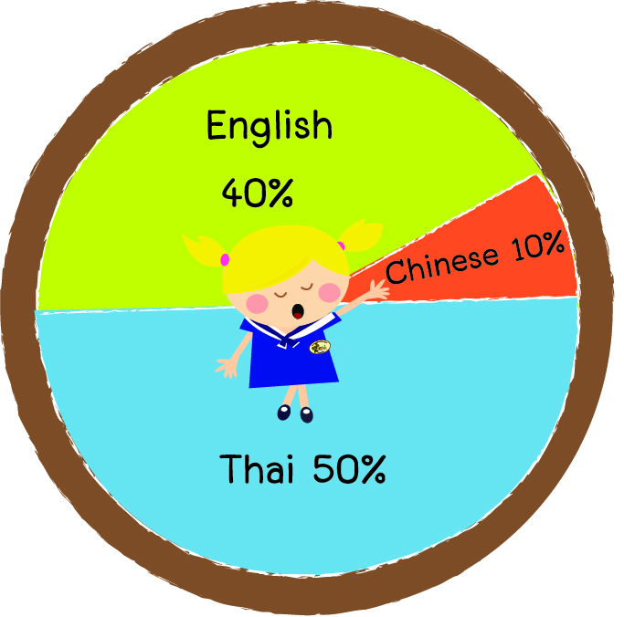 โรงเรียนอนุบาล 3 ภาษา บ้านต้นไม้