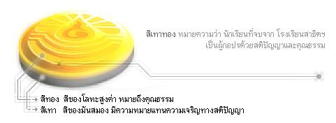 โรงเรียนสาธิต,โรงเรียน,โรงเรียนสาธิต,โรงเรียนสาธิตพิบูลบำเพ็ญ มหาวิทยาลัยบูรพา,โรงเรียนสาธิตจังหวัดชลบุรี,โรงเรียนสาธิตม.บูรพา,โรงเรียนสาธิตมัธยม,โรงเรียนอนุบาล, โรงเรียนประถม