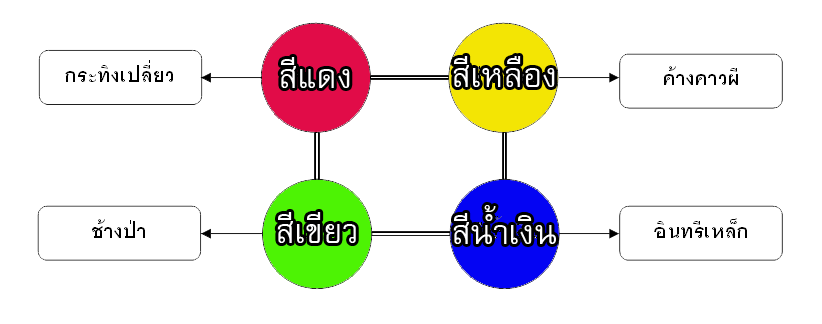 โรงเรียน, โรงเรียนสาธิต, โรงเรียนสาธิตมหาวิทยาลัยศรีนครินทรวิโรฒ ประสานมิตร, ประถม, มัธยม, โรงเรียนเขตวัฒนา, โรงเรียนสาธิตเขตวัฒนา, หาโรงเรียนสาธิต