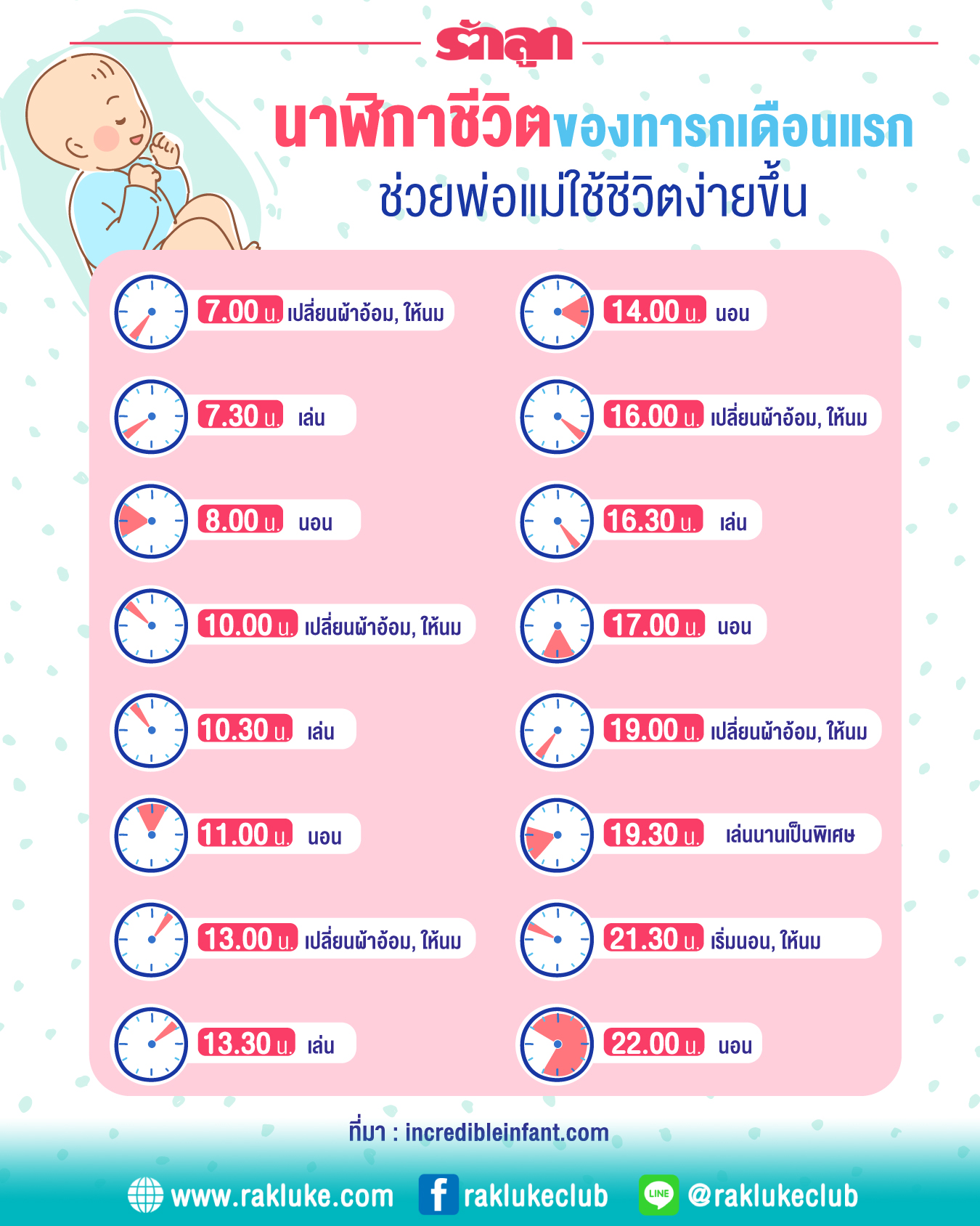 ทารก 1 เดือน, ทารก 1 เดือนทำอะไรบ้าง, กิจวัตร ทารก 1 เดือน, เลี้ยง ทารก 1 เดือน, ตารางกินนม ทารก 1 เดือน, ตารางขับถ่าย ทารก 1 เดือน, การของทารก 1 เดือน, นาฬิกาชีวิตของเด็กทารก, ตารางชีวิตเด็กทารก,พ่อแม่มือใหม่