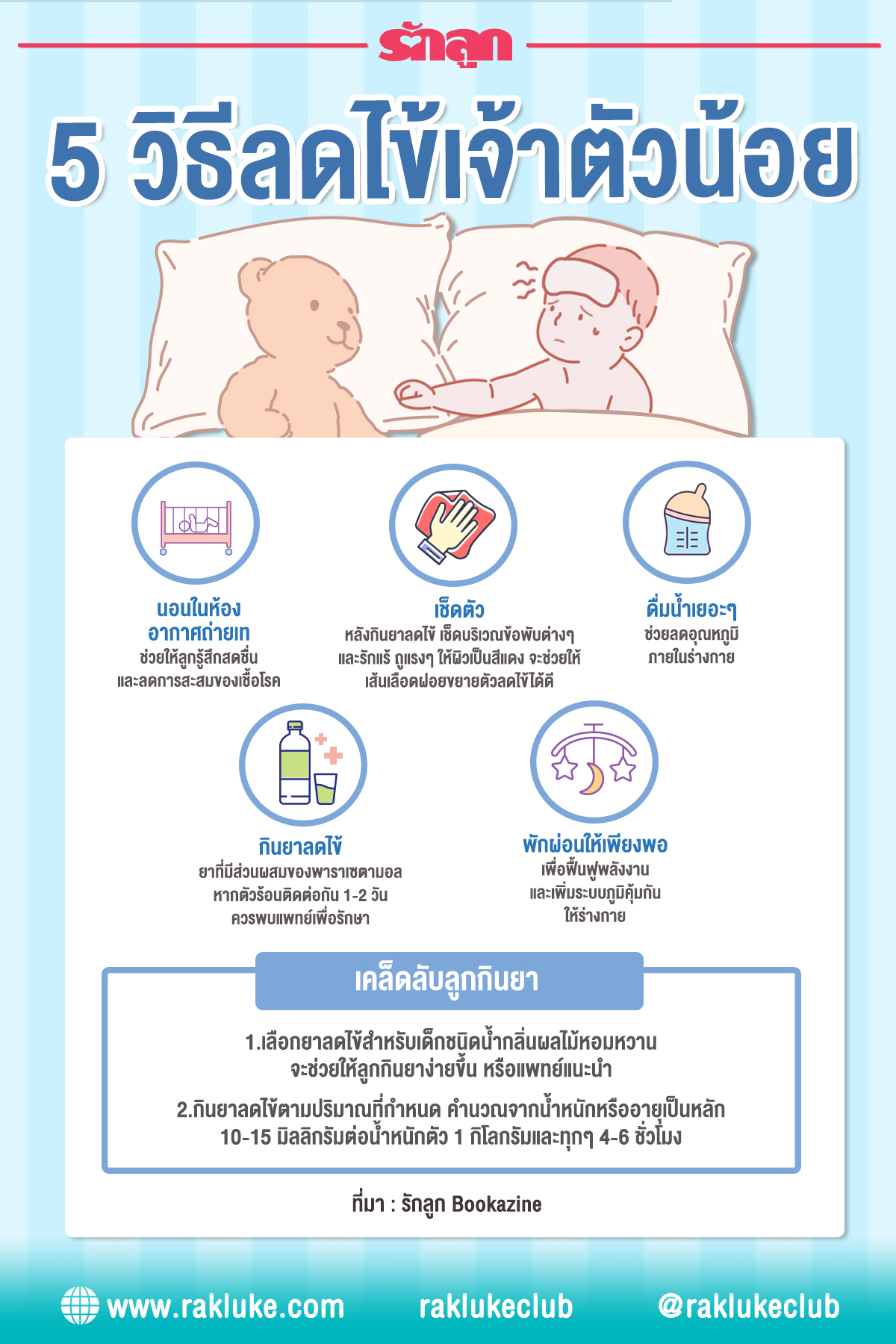 ลูกมีไข้-ลูกเป็นไข้-ลูกเป็นไข้สูง-ลูกตัวร้อน-ลูกไม่สบาย-ยาลดไข้สำหรับเด็ก-วิธีลดไข้เด็ก-เช็ดตัวลดไข้เด็ก-ยาลดไข้สำหรับเด็กเล็ก-พาราเซตามอลสำหรับเด็ก-ไทลินอลสำหรับเด็ก
